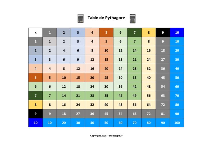 Table de Pythagore (ou table magique) de 1 à 10 avec résultats, à imprimer gratuitement.