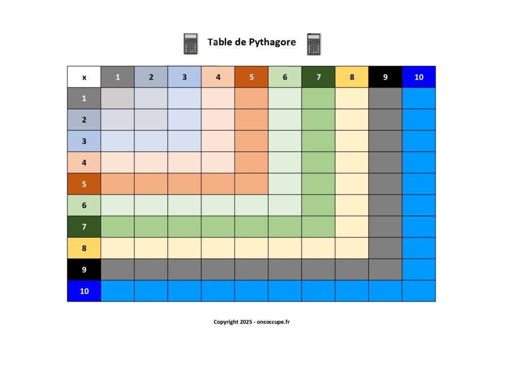 Table de Pythagore multiplication 1 à 10 sans résultats - exercice calcul mental à imprimer