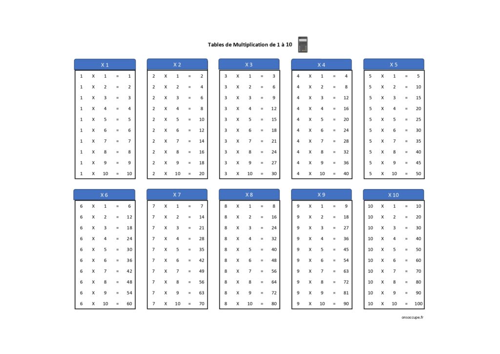 Table complète de multiplication 1 à 10 avec résultats à imprimer